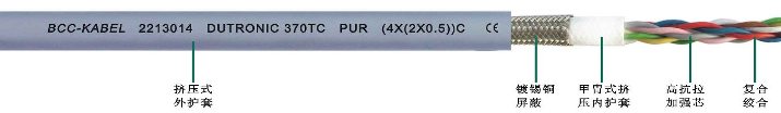 PUR雙護(hù)套高柔性屏蔽數(shù)據(jù)雙絞線(xiàn)